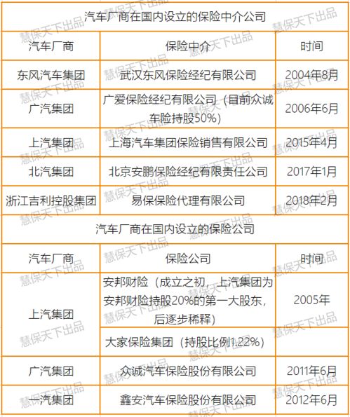 特斯拉在華注冊保險經紀公司遇阻，2020年監管未批準中介資質，內附汽車廠商保險布局全景梳理