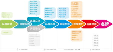 煙臺新品牌形象塑造 人面魚設計以PIS產品形象識別系統與包裝設計引領本土創意新浪潮