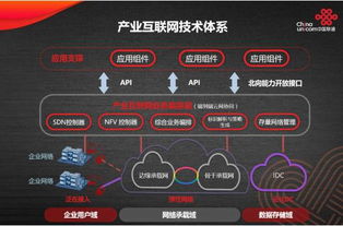 中國聯(lián)通發(fā)布基于SDN的產(chǎn)業(yè)互聯(lián)網(wǎng)技術(shù)體系與網(wǎng)絡(luò)服務(wù)產(chǎn)品，引領(lǐng)行業(yè)數(shù)字化轉(zhuǎn)型