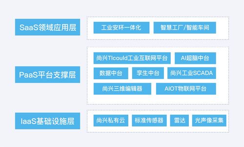 尚興科技深耕工業互聯網，助力工業企業數字化轉型升級