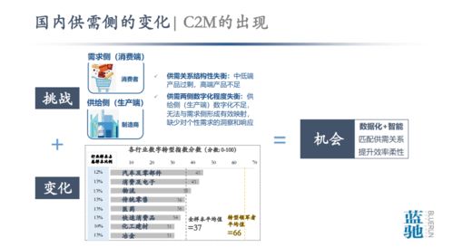 從數據到智能 工業互聯網與中國智造的轉型之痛